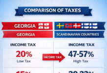 რაშია ფასების რეგულირების პოლიტიკის აზრი?