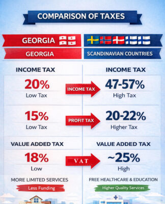 რაშია ფასების რეგულირების პოლიტიკის აზრი?