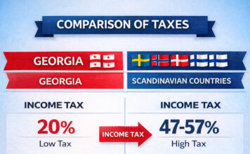 რაშია ფასების რეგულირების პოლიტიკის აზრი?